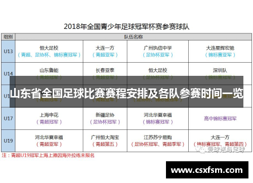 山东省全国足球比赛赛程安排及各队参赛时间一览